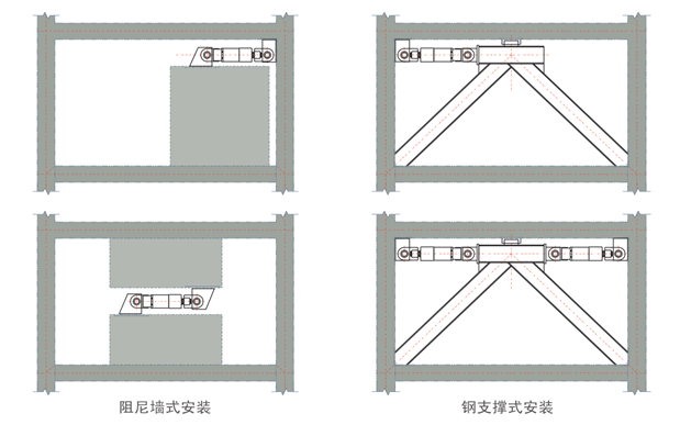 黏滞阻尼器安装