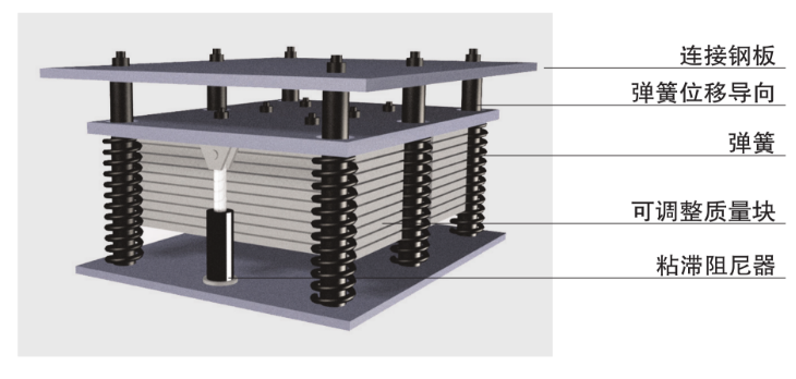 调谐质量阻尼器厂家
