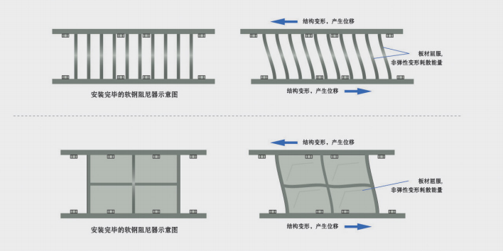 金属屈服型阻尼器