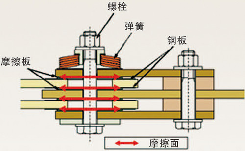 摩擦阻尼器