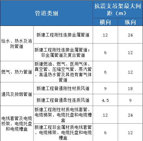 抗震支架