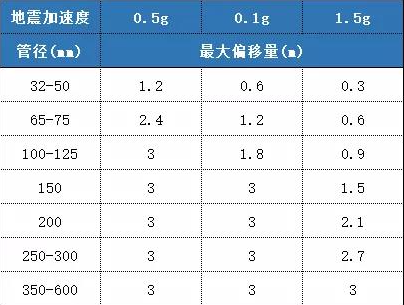 抗震支吊架