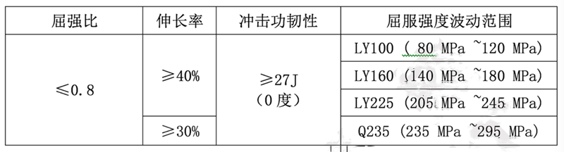 金属阻尼器厂家